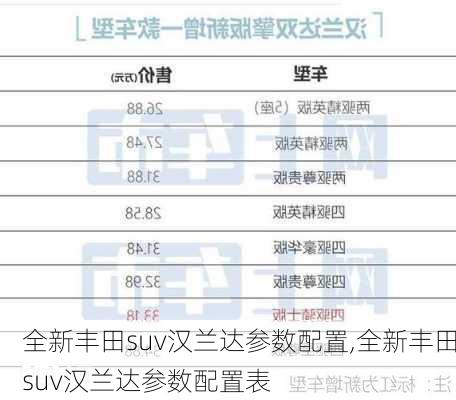 全新丰田suv汉兰达参数配置,全新丰田suv汉兰达参数配置表