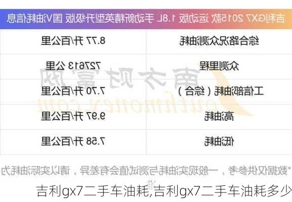 吉利gx7二手车油耗,吉利gx7二手车油耗多少