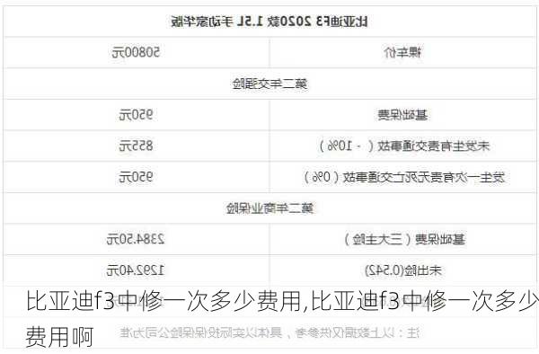 比亚迪f3中修一次多少费用,比亚迪f3中修一次多少费用啊