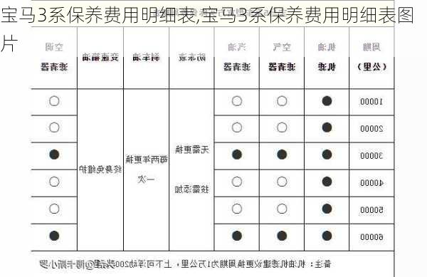 宝马3系保养费用明细表,宝马3系保养费用明细表图片