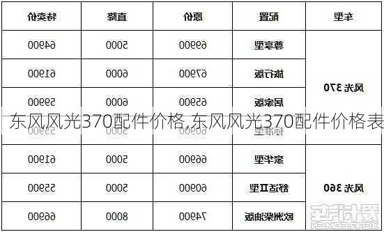 东风风光370配件价格,东风风光370配件价格表