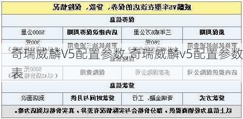 奇瑞威麟V5配置参数,奇瑞威麟v5配置参数表