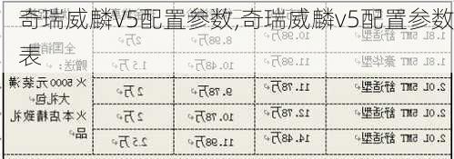 奇瑞威麟V5配置参数,奇瑞威麟v5配置参数表