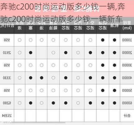 奔驰c200时尚运动版多少钱一辆,奔驰c200时尚运动版多少钱一辆新车