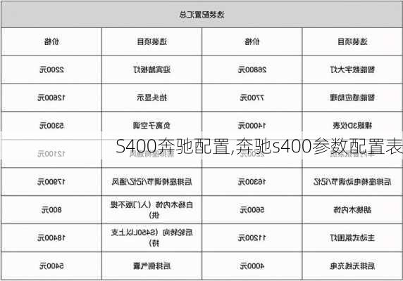 S400奔驰配置,奔驰s400参数配置表