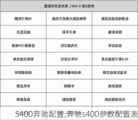 S400奔驰配置,奔驰s400参数配置表