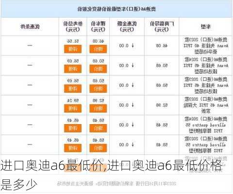 进口奥迪a6最低价,进口奥迪a6最低价格是多少