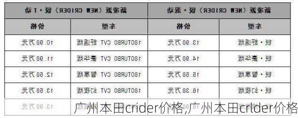 广州本田crider价格,广州本田crlder价格