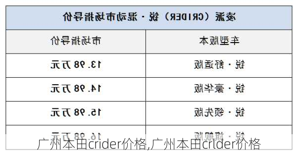 广州本田crider价格,广州本田crlder价格