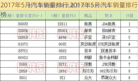 2017年5月汽车销量排行,2017年5月汽车销量排行榜