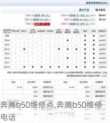 奔腾b50维修点,奔腾b50维修电话