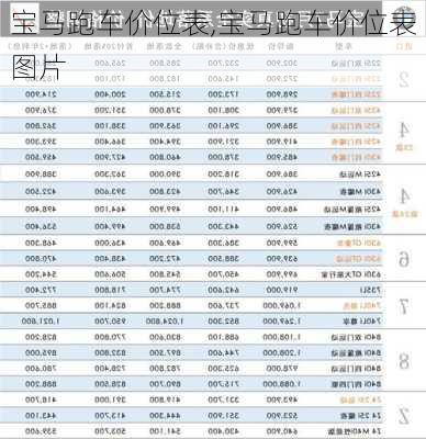 宝马跑车价位表,宝马跑车价位表图片