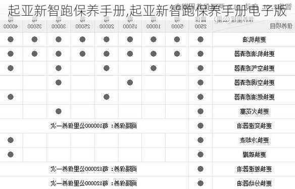 起亚新智跑保养手册,起亚新智跑保养手册电子版