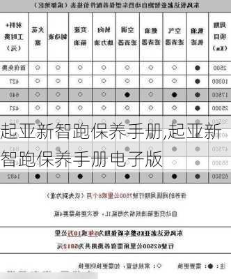 起亚新智跑保养手册,起亚新智跑保养手册电子版