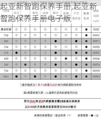 起亚新智跑保养手册,起亚新智跑保养手册电子版