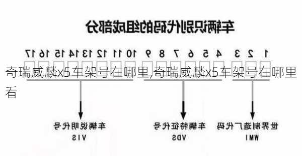 奇瑞威麟x5车架号在哪里,奇瑞威麟x5车架号在哪里看