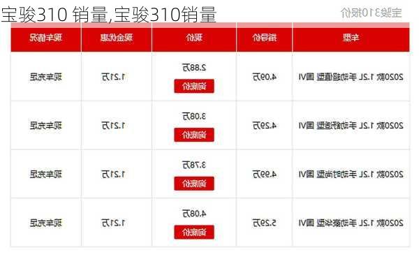 宝骏310 销量,宝骏310销量