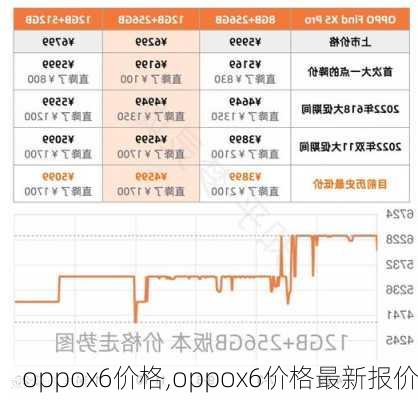 oppox6价格,oppox6价格最新报价