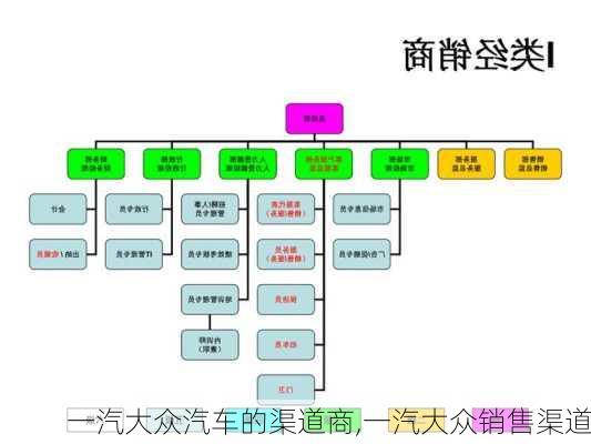 一汽大众汽车的渠道商,一汽大众销售渠道