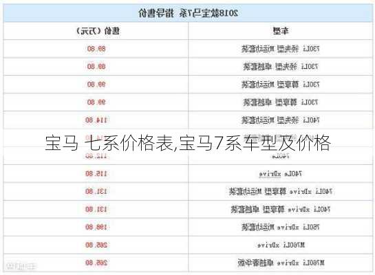 宝马 七系价格表,宝马7系车型及价格