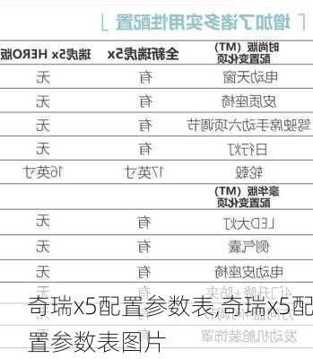 奇瑞x5配置参数表,奇瑞x5配置参数表图片