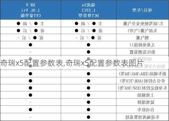 奇瑞x5配置参数表,奇瑞x5配置参数表图片