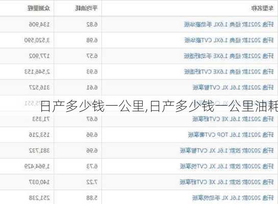 日产多少钱一公里,日产多少钱一公里油耗