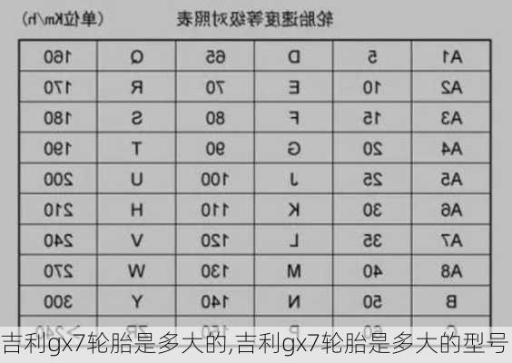 吉利gx7轮胎是多大的,吉利gx7轮胎是多大的型号