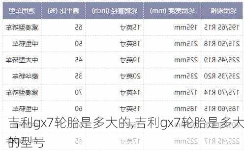 吉利gx7轮胎是多大的,吉利gx7轮胎是多大的型号