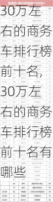 30万左右的商务车排行榜前十名,30万左右的商务车排行榜前十名有哪些