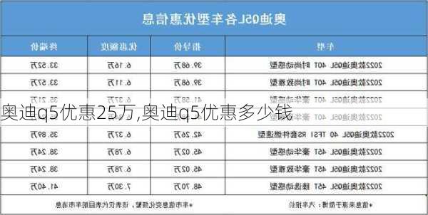 奥迪q5优惠25万,奥迪q5优惠多少钱