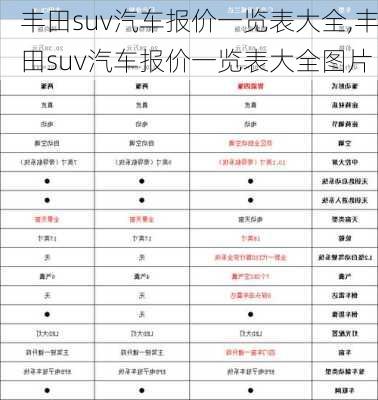 丰田suv汽车报价一览表大全,丰田suv汽车报价一览表大全图片