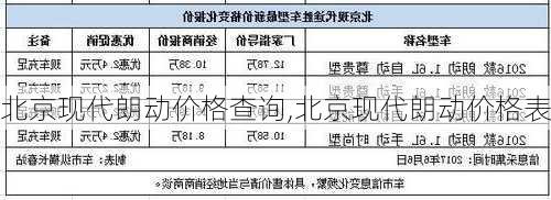 北京现代朗动价格查询,北京现代朗动价格表