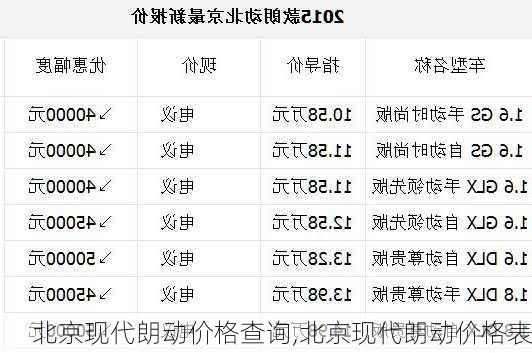 北京现代朗动价格查询,北京现代朗动价格表