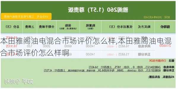 本田雅阁油电混合市场评价怎么样,本田雅阁油电混合市场评价怎么样啊