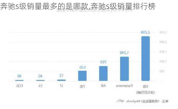 奔驰s级销量最多的是哪款,奔驰s级销量排行榜