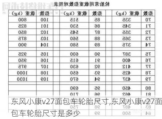 东风小康v27面包车轮胎尺寸,东风小康v27面包车轮胎尺寸是多少