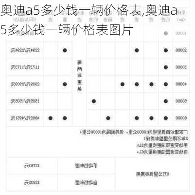 奥迪a5多少钱一辆价格表,奥迪a5多少钱一辆价格表图片