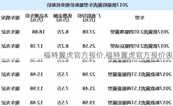 福特翼虎官方报价,福特翼虎官方报价表