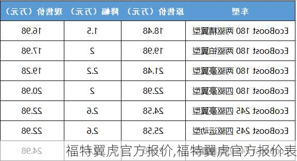 福特翼虎官方报价,福特翼虎官方报价表