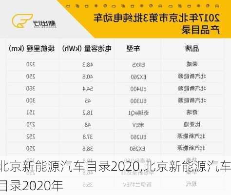 北京新能源汽车目录2020,北京新能源汽车目录2020年