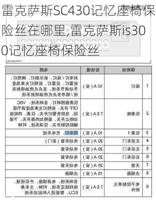 雷克萨斯SC430记忆座椅保险丝在哪里,雷克萨斯is300记忆座椅保险丝