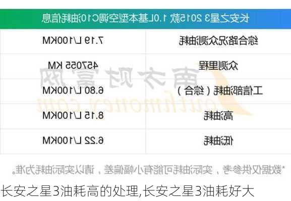 长安之星3油耗高的处理,长安之星3油耗好大