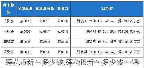 莲花l5新车多少钱,莲花l5新车多少钱一辆