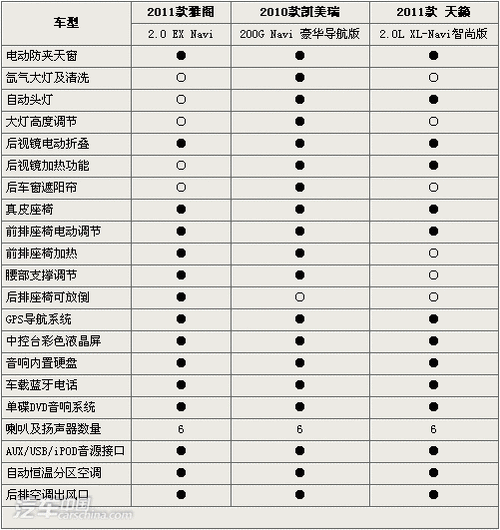 天籁报价及参数配置表,天籁报价及参数配置表图片