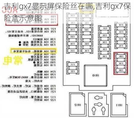 吉利gx7显示屏保险丝在哪,吉利gx7保险盒示意图