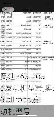 奥迪a6allroad发动机型号,奥迪a6 allroad发动机型号