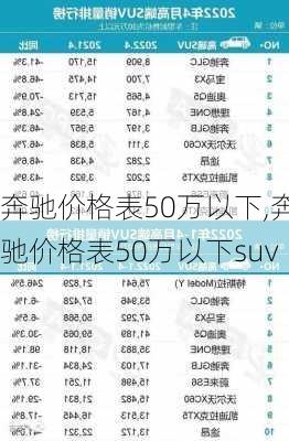 奔驰价格表50万以下,奔驰价格表50万以下suv