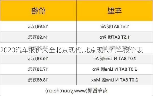 2020汽车报价大全北京现代,北京现代汽车报价表