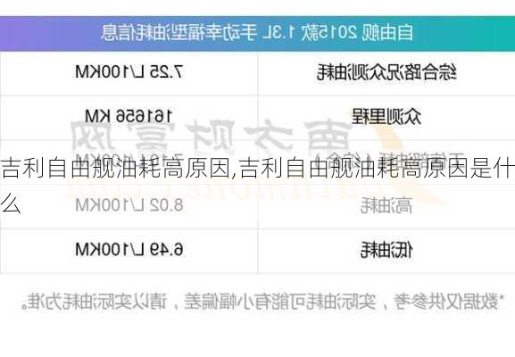 吉利自由舰油耗高原因,吉利自由舰油耗高原因是什么